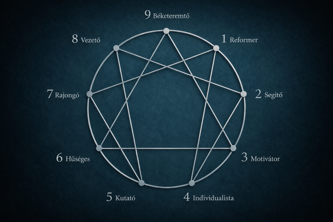 Személyiségtípusok - Enneagram