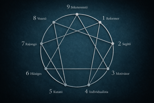 Személyiségtípusok - Enneagram